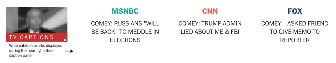 Screenshot from OpenNews's write-up of The Washington Post's live cable-news chyron tracker, showing lower thirds as competing editorial frames.