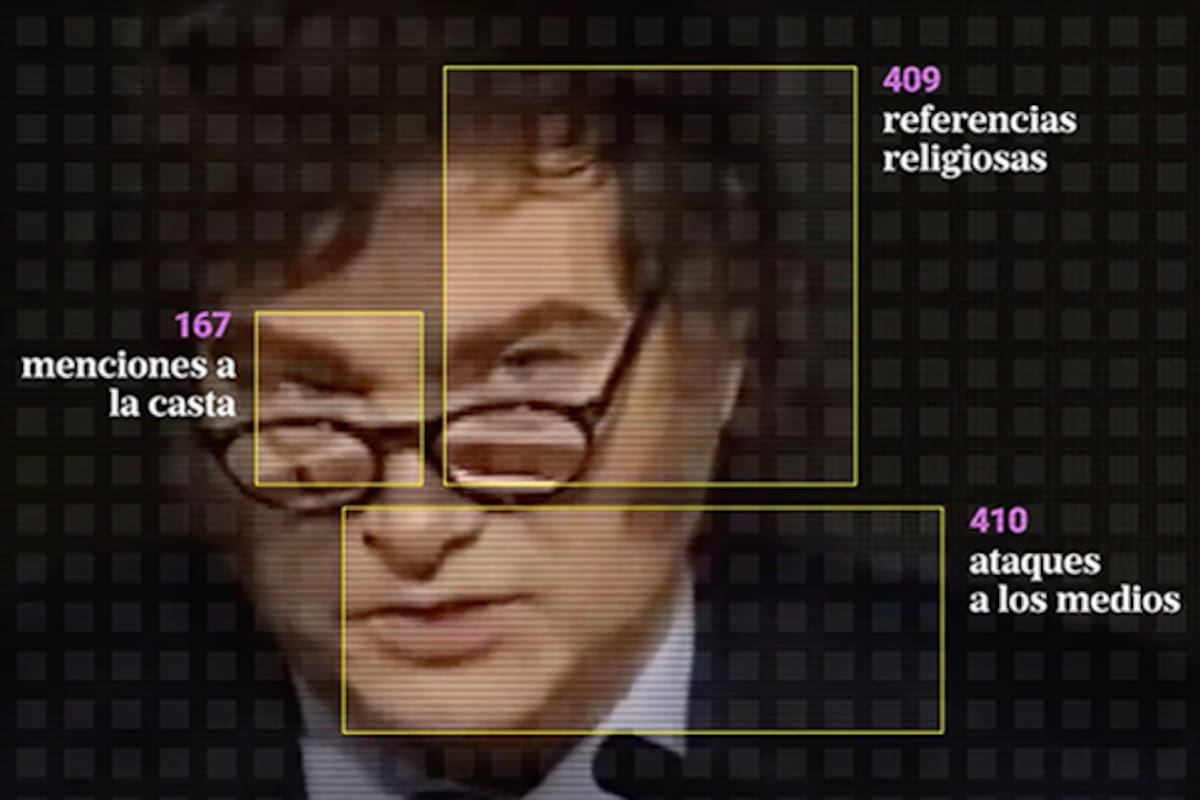 Official visual from La Nación's *Así nos habló Milei* special report, built from AI-assisted analysis of Milei's first year of speeches and interviews.
