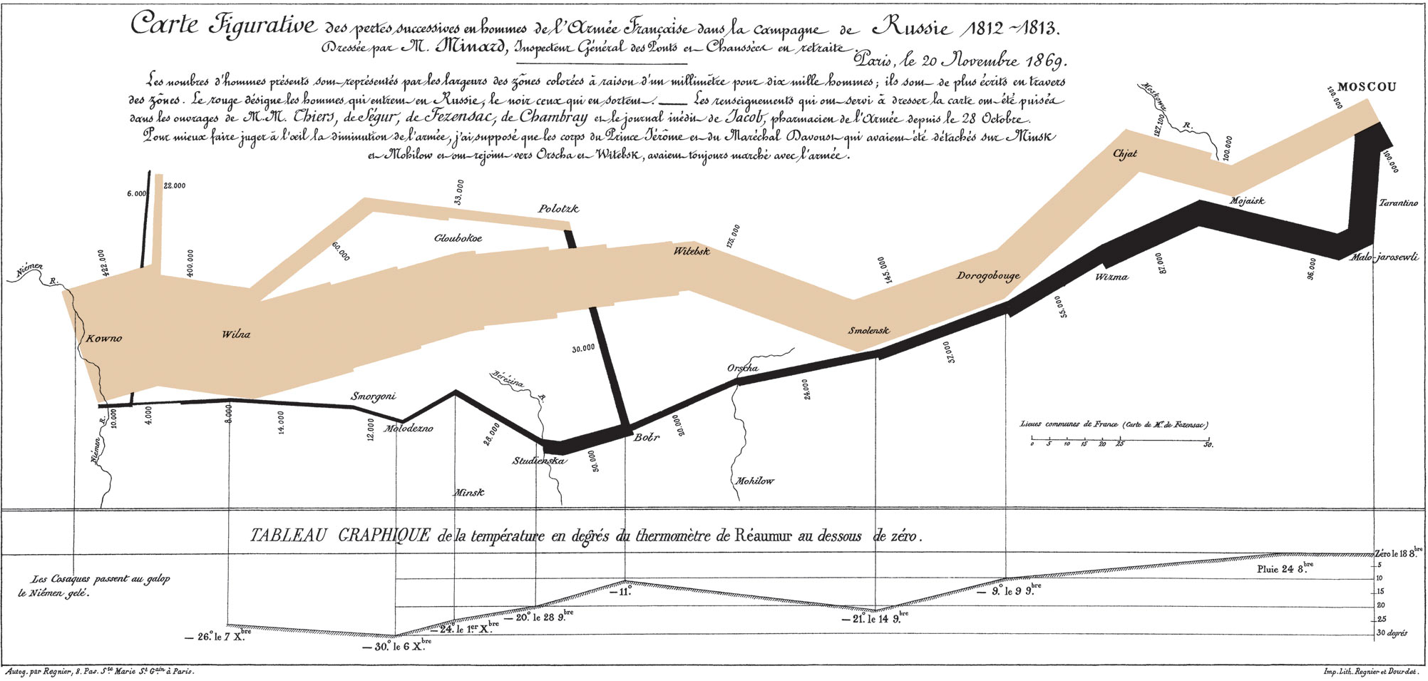 Charles Joseph Minard's figurative map of Napoleon's 1812 Russian campaign.