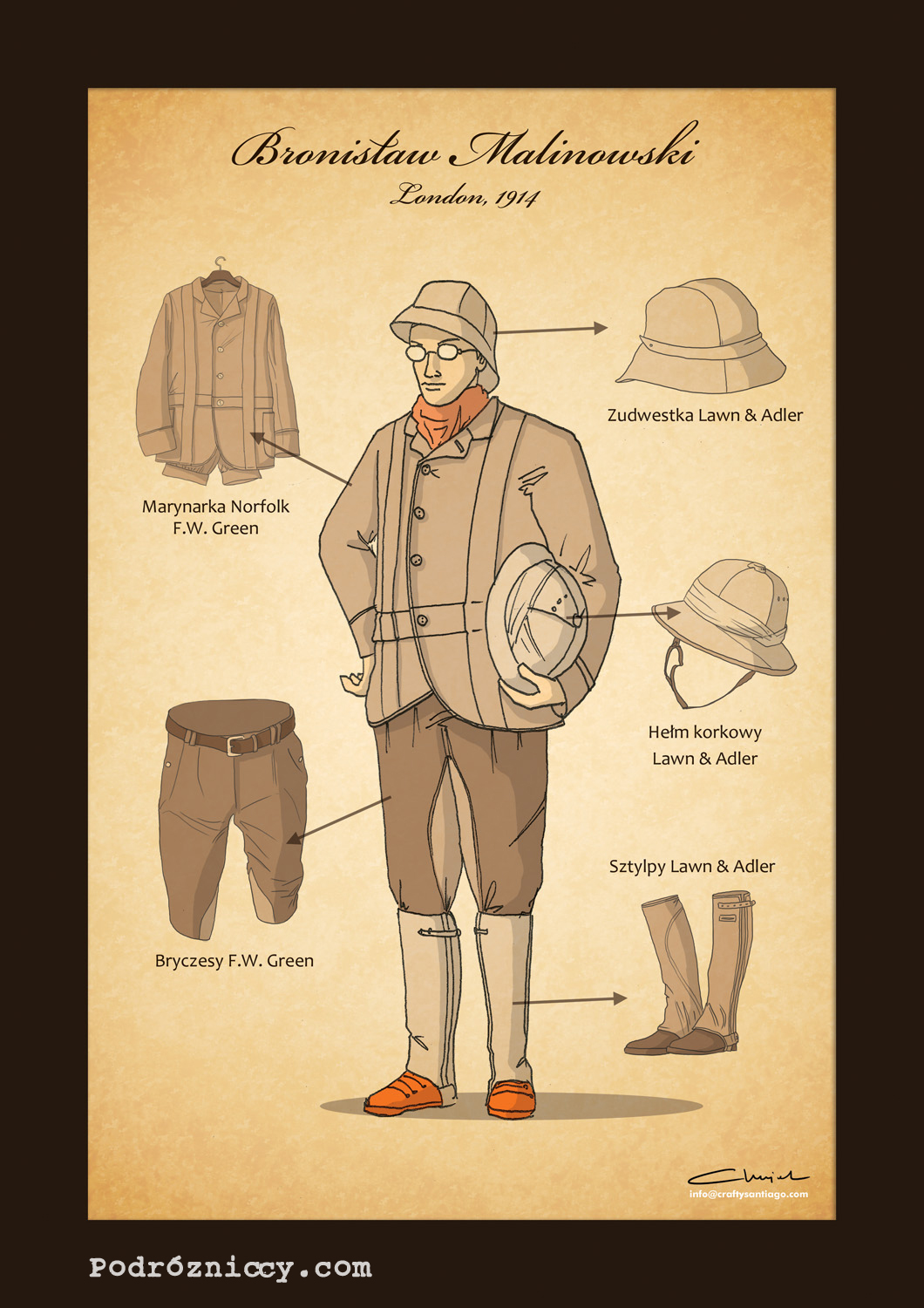 London · Outfitting for the tropics
